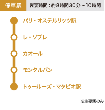Intercités de nuit 停車駅