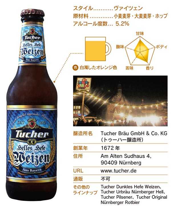 ショップ ドイツの都市 ビールを飲む仕掛け時計