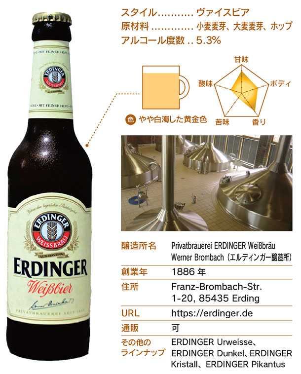 瓶内発酵の伝統的な白ビール -