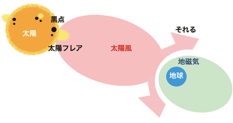 ※色、大きさ、形、距離は実際とは異なります