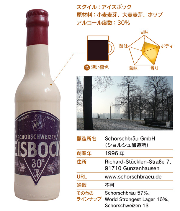 Schorschweizen Eisbock 30%