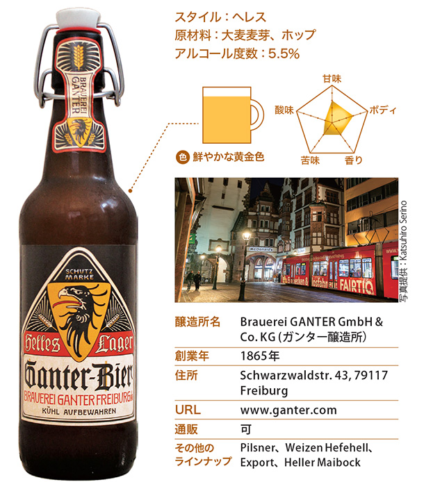 GANTER Helles Lager