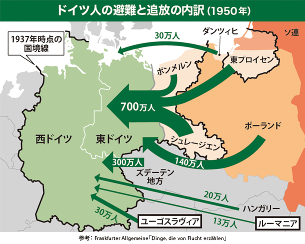 ドイツ人の避難と追放の内訳（1950年）